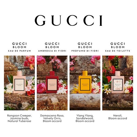 what does gucci bloom perfume smell like